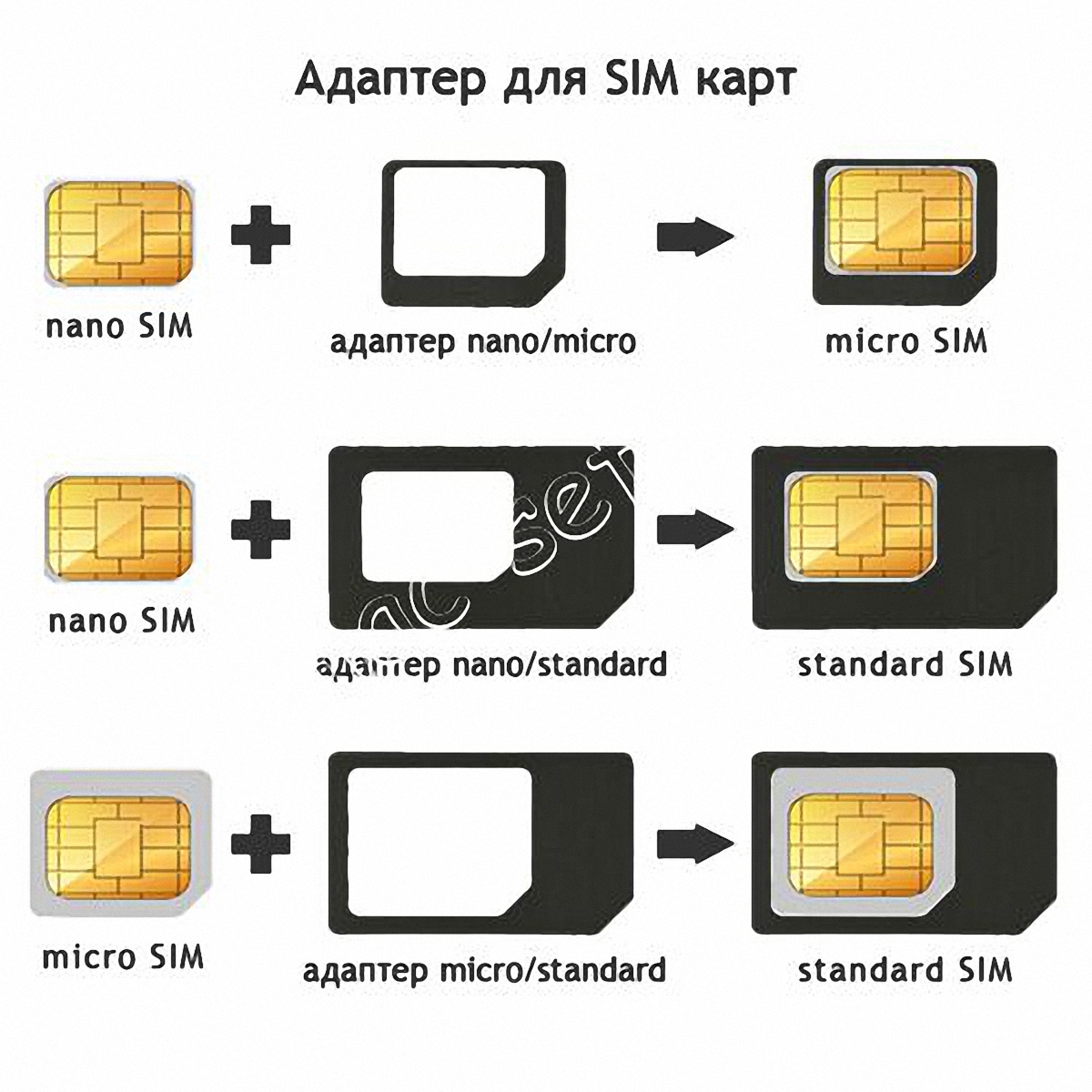 Переходники для sim карт (microSIM)